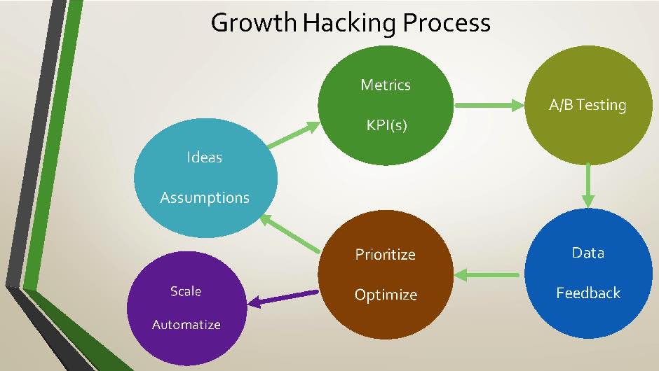 Growth Hacking Workshop: AAU