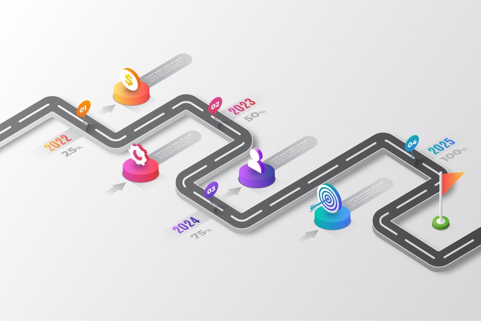 Project Management Roadmap Direction Vision Year 2022 2023 2024 2025