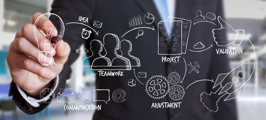 What Project Management Philosophy Entails Teamwork Communication