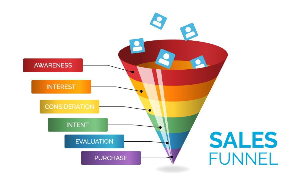 Sales Funnel Diagram Infographic Awareness Interest Consideration Intent Evaluation Purchase