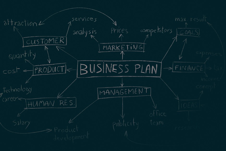 Prepare Solid Business Plan Concept Strategy Challboard Ideation