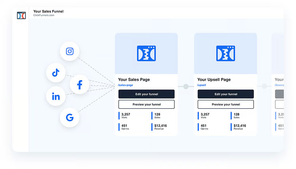 ClickFunnels system