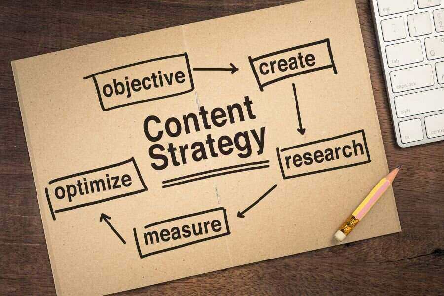 develop high-quality content