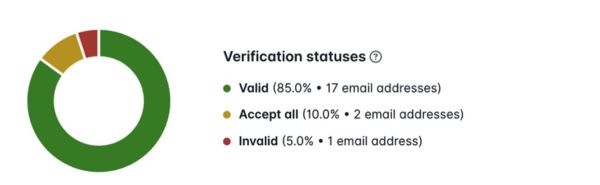 Email Address Verification Tool