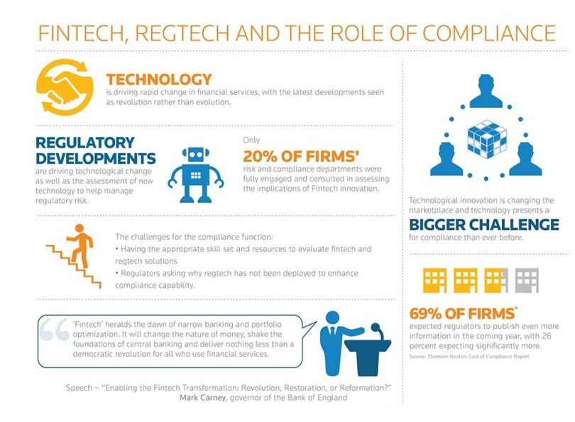 FinTech RegTech Role Compliance Technology Regulatory Developments