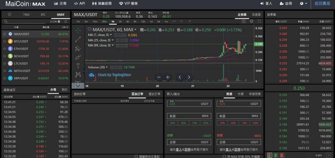 Max Exchange cryptocurrency trading platform