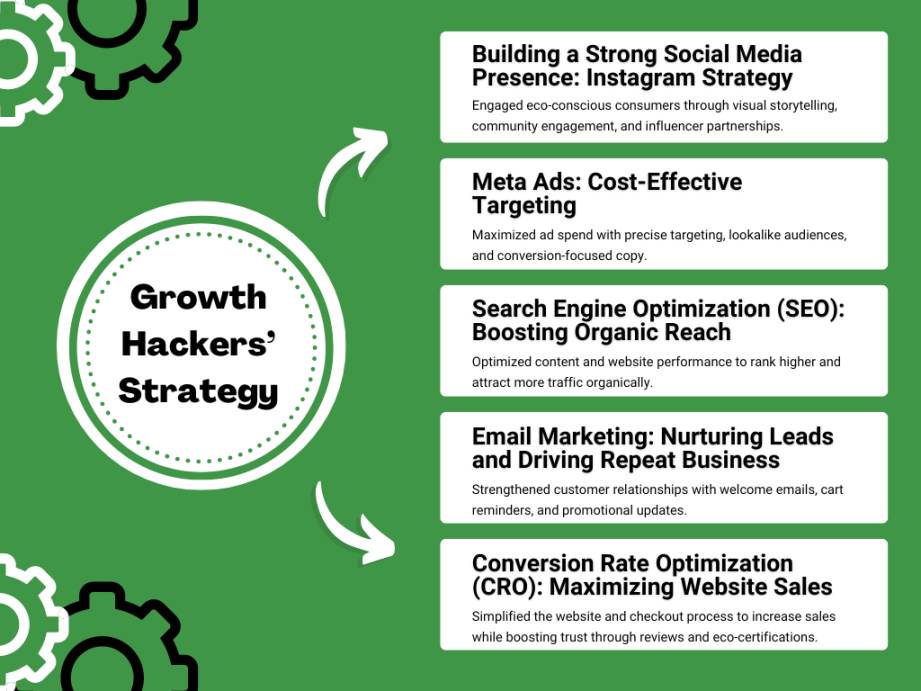 Strategic Advertising Approach for OceanR developed by Growth Hackers