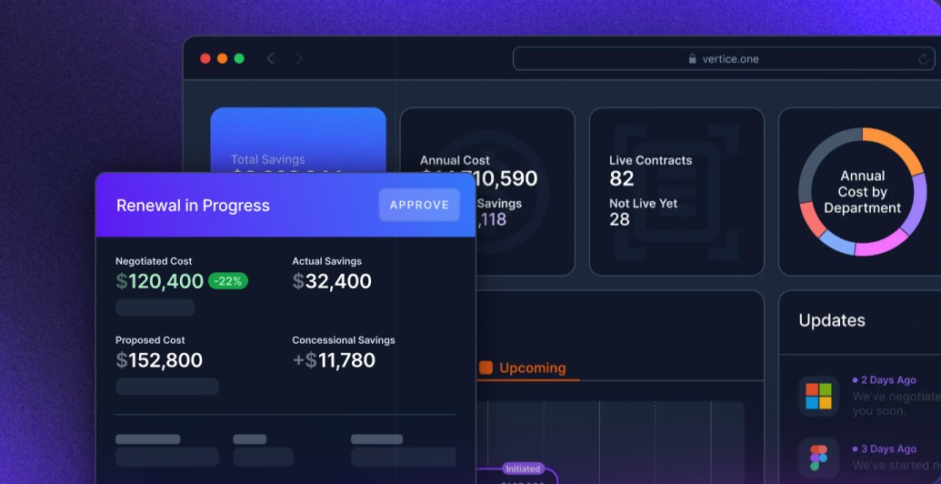 Tech Stack Analytics Revenue Business Dashboard