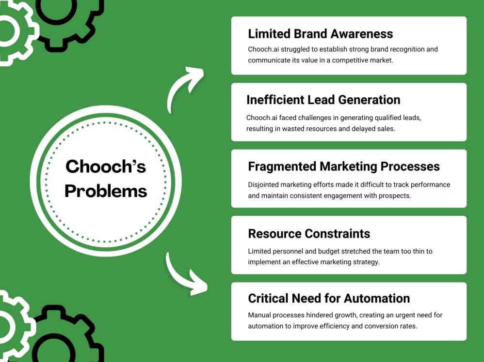 The Problem-Challenge – Fragmented Processes