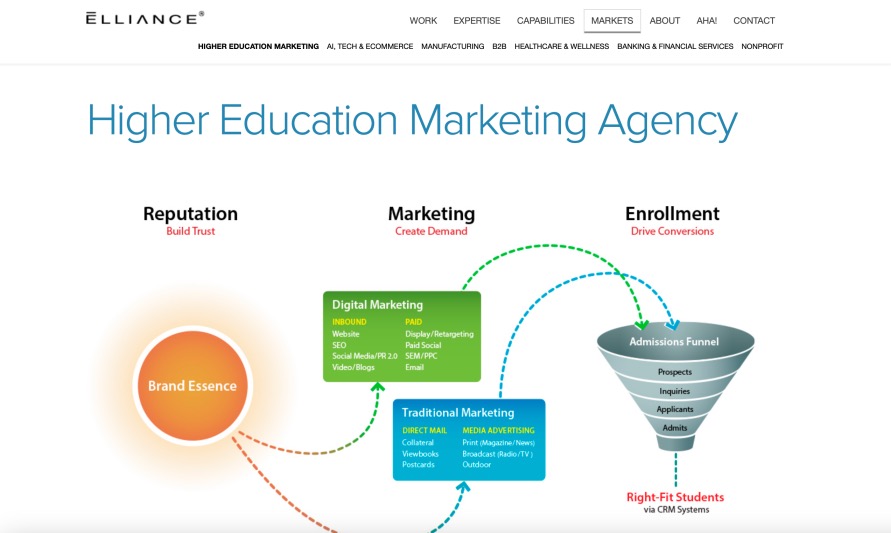 Elliance Higher Ed Digital Marketing Company