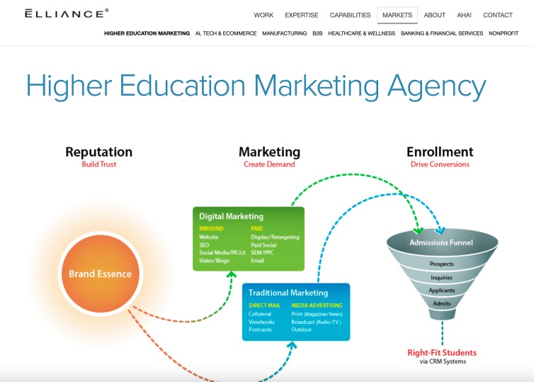 Elliance Top Higher Education Digital Marketing Agency