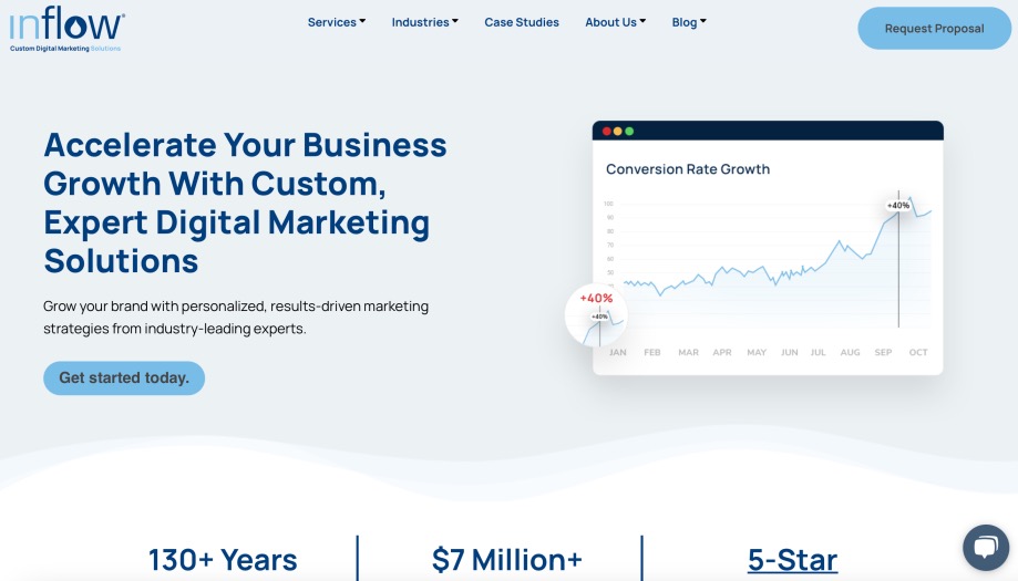 Inflow E-Commerce Marketing Company