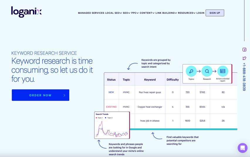 Loganix Leading SEO Keyword Research Agency