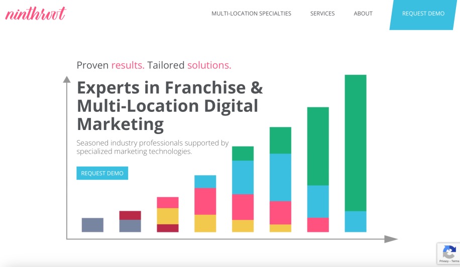 NinthRoot Multi-Location Franchise Digital Marketing Agency