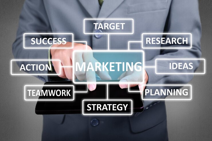 Core Functions of Marketing Management