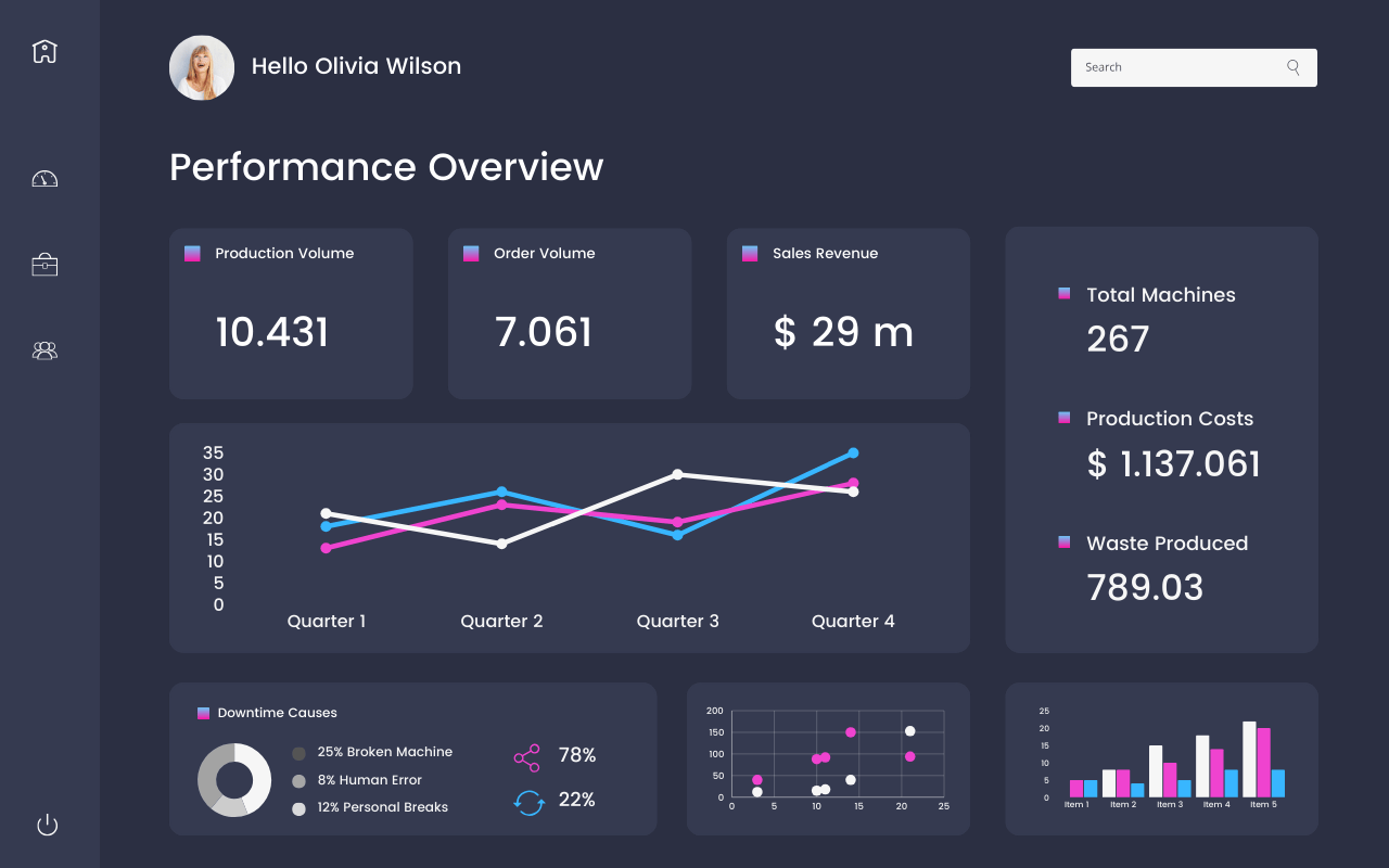 Testing and Analyzing Your Listings