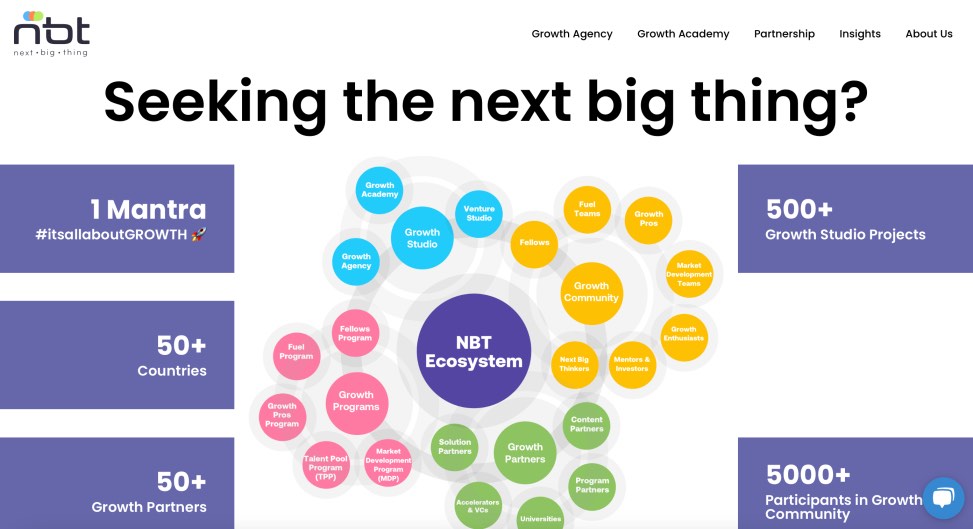 NBT Digital Best Growth Marketing Services